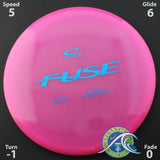 Latitude 64 Opto Fuse