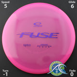 Latitude 64 Opto Fuse