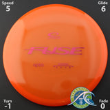 Latitude 64 Opto Fuse