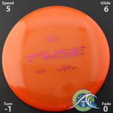 Latitude 64 Opto Fuse