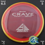 Axiom Crave Proton