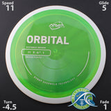 MVP Proton Orbital - Scale Weight -