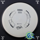 MVP Signal - Neutron Plastic