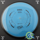 MVP Signal - Neutron Plastic